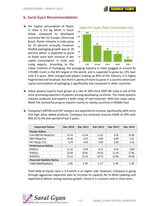 HIDDEN GEMS – MARCH 2015
- 13 - SARAL GYAN CAPITAL SERVICES
6. Saral Gyan Recommendation
Per Capital consumption of Plastic
in India is 9.5 Kg which is much
below compared to developed
countries like US, Europe, China and
Brazil. Plastic Industry in India grew
by 15 percent annually, however
flexible packaging growth was at 18
percent which is expected to grow
at faster pace with increase in per
capita consumption in India and
rising exports. According to the
Indian Institute of Packaging, the packaging industry in India (pegged at around Rs
170,000 crore) is the 6th largest in the world, and is expected to grow by 12% over
next 4-5 years. With unorganized players making up 85% of the industry, it is highly
fragmented and localised. But there’s plenty of room to grow in a country where per
capita consumption of packaging is significantly low compared to other countries.
Indian plastics exports have grown at a rate of 20% since 2007-08. India is one of the
most promising exporters of plastics among developing countries. The Indian plastics
industry produces and exports a wide range of raw materials. With low rupee value,
Mold-Tek started focusing on exports mainly to nearby countries in Middle East.
Company’s EBITDA and PAT margins are expected to increase significantly with entry
into high value added products. Company has achieved revenue CAGR of 20% with
ROE of 21.4% over period of last 5 years.
Important Ratios Mar 2010 Mar 2011 Mar 2012 Mar 2013 Mar 2014
Margin Ratios
Core EBITDA Margin(%) 12.74 11.44 11.01 9.30 10.38
EBIT Margin(%) 10.40 9.27 8.85 6.90 7.91
PAT Margin (%) 5.74 4.93 4.87 2.69 3.18
Performance Ratios
ROA(%) 11.15 9.69 8.72 4.34 5.84
ROE(%) 32.09 29.81 25.02 12.20 17.96
ROCE(%) 25.15 23.10 19.75 13.38 18.28
Financial Stability Ratios
Total Debt/Equity(x) 1.20 1.45 1.17 1.49 1.39
Total Debt to Equity ratio is 1.4 which is on higher side. However, Company is going
through aggressive expansion plan to increase its capacity for In-Mold Labeling and
expected to deliver strong revenue growth, hence it’s a concern only in short term.
Global Per Capita Plastic Consumption (kg)
 