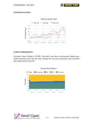HIDDEN GEMS – OCT 2011



iii) Performance Chart: 
 
 




                                                               ...