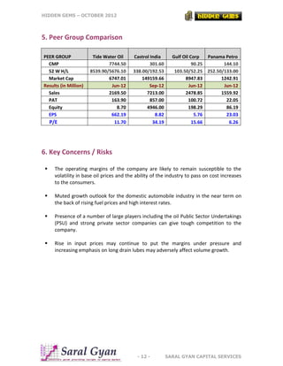 HIDDEN GEMS – OCTOBER 2012
- 12 - SARAL GYAN CAPITAL SERVICES
5. Peer Group Comparison
PEER GROUP Tide Water Oil Castrol India Gulf Oil Corp Panama Petro
CMP 7744.50 301.60 90.25 144.10
52 W H/L 8539.90/5676.10 338.00/192.53 103.50/52.25 252.50/133.00
Market Cap 6747.01 149159.66 8947.83 1242.91
Results (in Million) Jun-12 Sep-12 Jun-12 Jun-12
Sales 2169.50 7213.00 2478.85 1559.92
PAT 163.90 857.00 100.72 22.05
Equity 8.70 4946.00 198.29 86.19
EPS 662.19 8.82 5.76 23.03
P/E 11.70 34.19 15.66 6.26
6. Key Concerns / Risks
 The operating margins of the company are likely to remain susceptible to the
volatility in base oil prices and the ability of the industry to pass on cost increases
to the consumers.
 Muted growth outlook for the domestic automobile industry in the near term on
the back of rising fuel prices and high interest rates.
 Presence of a number of large players including the oil Public Sector Undertakings
(PSU) and strong private sector companies can give tough competition to the
company.
 Rise in input prices may continue to put the margins under pressure and
increasing emphasis on long drain lubes may adversely affect volume growth.
 