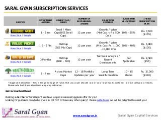 SARAL GYAN SUBSCRIPTION SERVICES
                                                                        NUMBER OF        ...