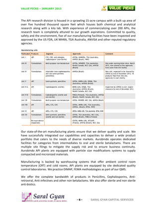 VALUE PICKS – JANUARY 2013

The API research division is housed in a sprawling 15-acre campus with a built up area of
over five hundred thousand square feet which houses both chemical and analytical
research along with a kilo lab. With experience of commercializing over 200 APIs, the
research team is completely attuned to our growth aspirations. Committed to quality,
safety and the environment, five of our manufacturing facilities have been inspected and
approved by the US FDA, UK MHRA, TGA Australia, ANVISA and other reputed regulatory
agencies.

Our state-of-the-art manufacturing plants ensure that we deliver quality and scale. We
have successfully integrated our capabilities and capacities to deliver a wide product
portfolio that caters to the needs of diverse markets. Aurobindo operates dedicated
facilities for categories from intermediates to oral and sterile betalactams. There are
multiple site filings to mitigate the supply risk and to ensure business continuity.
Aurobindo API plants are equipped with particle size modifications systems to supply
compacted and micronized materials.
Manufacturing is backed by warehousing systems that offer ambient control room
temperature (CRT) and cold rooms. API plants are equipped by site dedicated quality
control laboratories. We practice DIMAP, FEMA methodologies as part of our QMS.
We offer the complete bandwidth of products in Penicillins, Cephalosporins, Antiretroviral, Anti-infectives and other non betalactams. We also offer sterile and non sterile
anti-biotics.

-6-

SARAL GYAN CAPITAL SERVICES

 