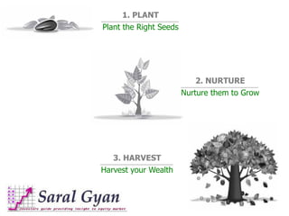 1. PLANT
Plant the Right Seeds
3. HARVEST
Harvest your Wealth
2. NURTURE
Nurture them to Grow
 