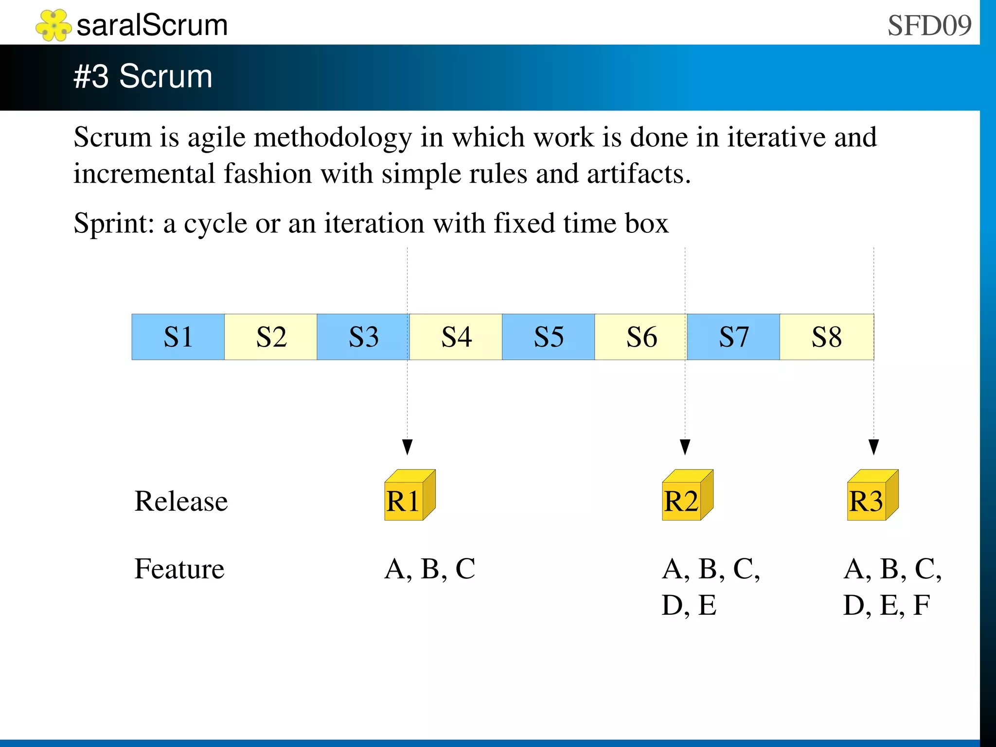 Working software  over comprehensive documentation 