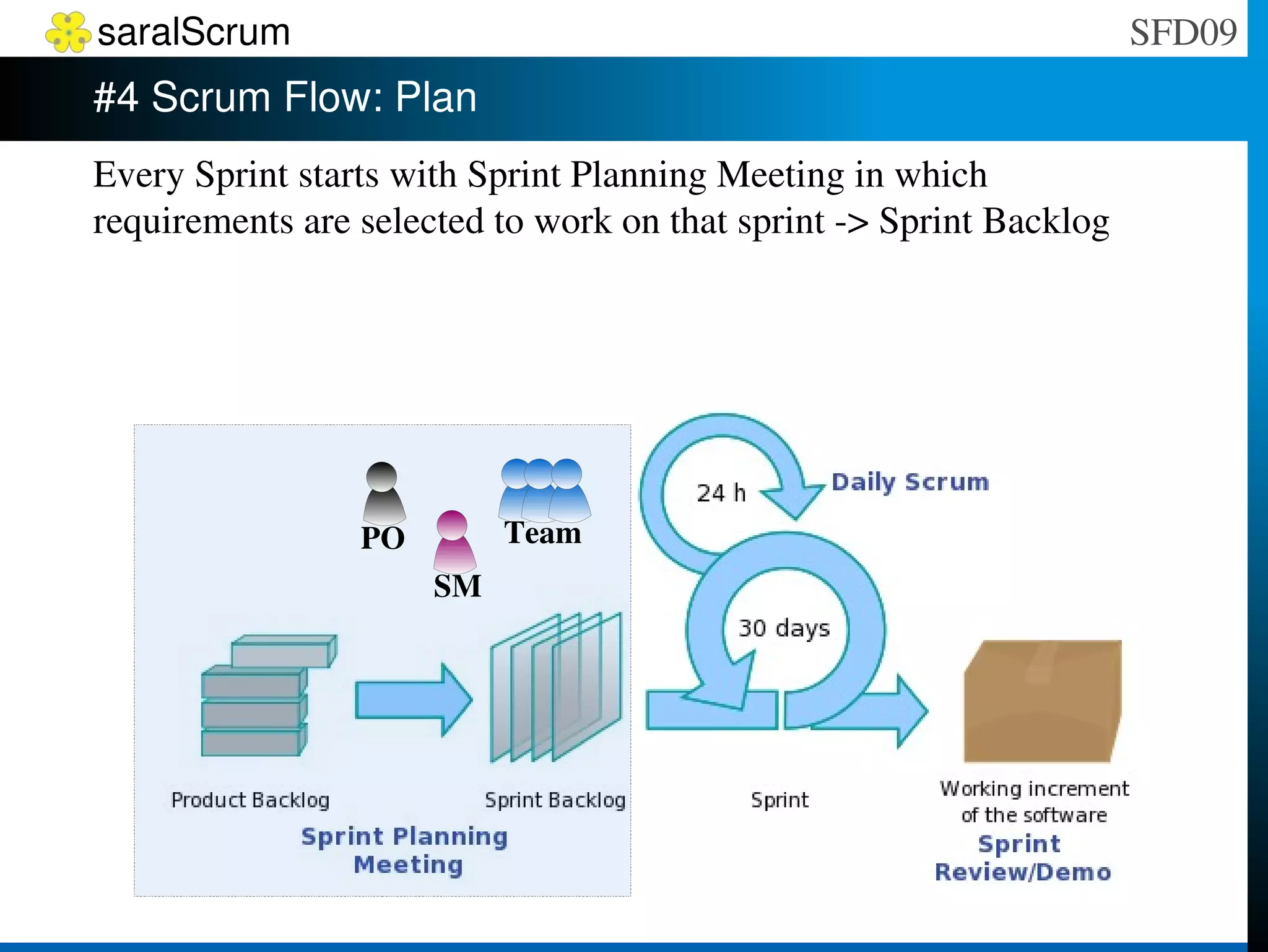 Customer collaboration  over contract negotiation 