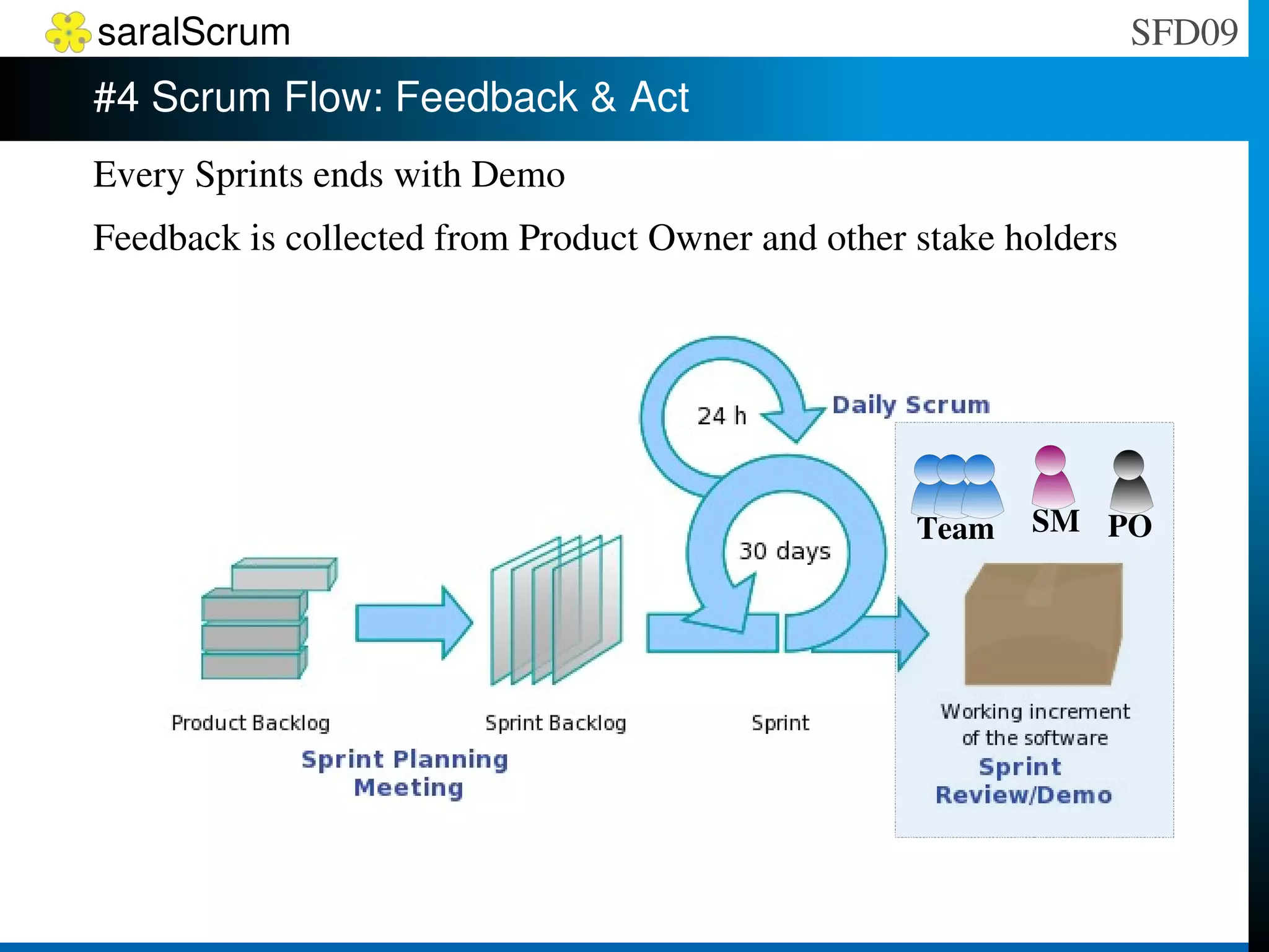 #3 Scrum  Scrum is agile methodology in which work is done in iterative and incremental fashion with simple rules and artifacts.  