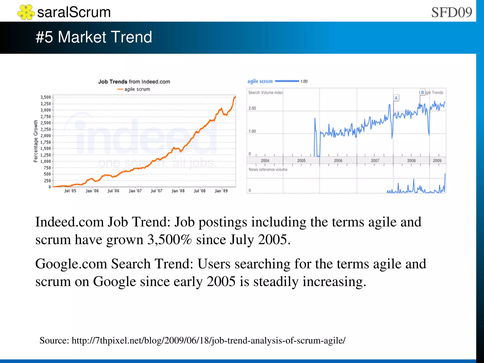 Sprint: a cycle or an iteration with fixed time box Release Feature A, B, C A, B, C, D, E A, B, C, D, E, F S1 S2 S3 S4 S5 S6 S7 S8 R1 R2 R3 