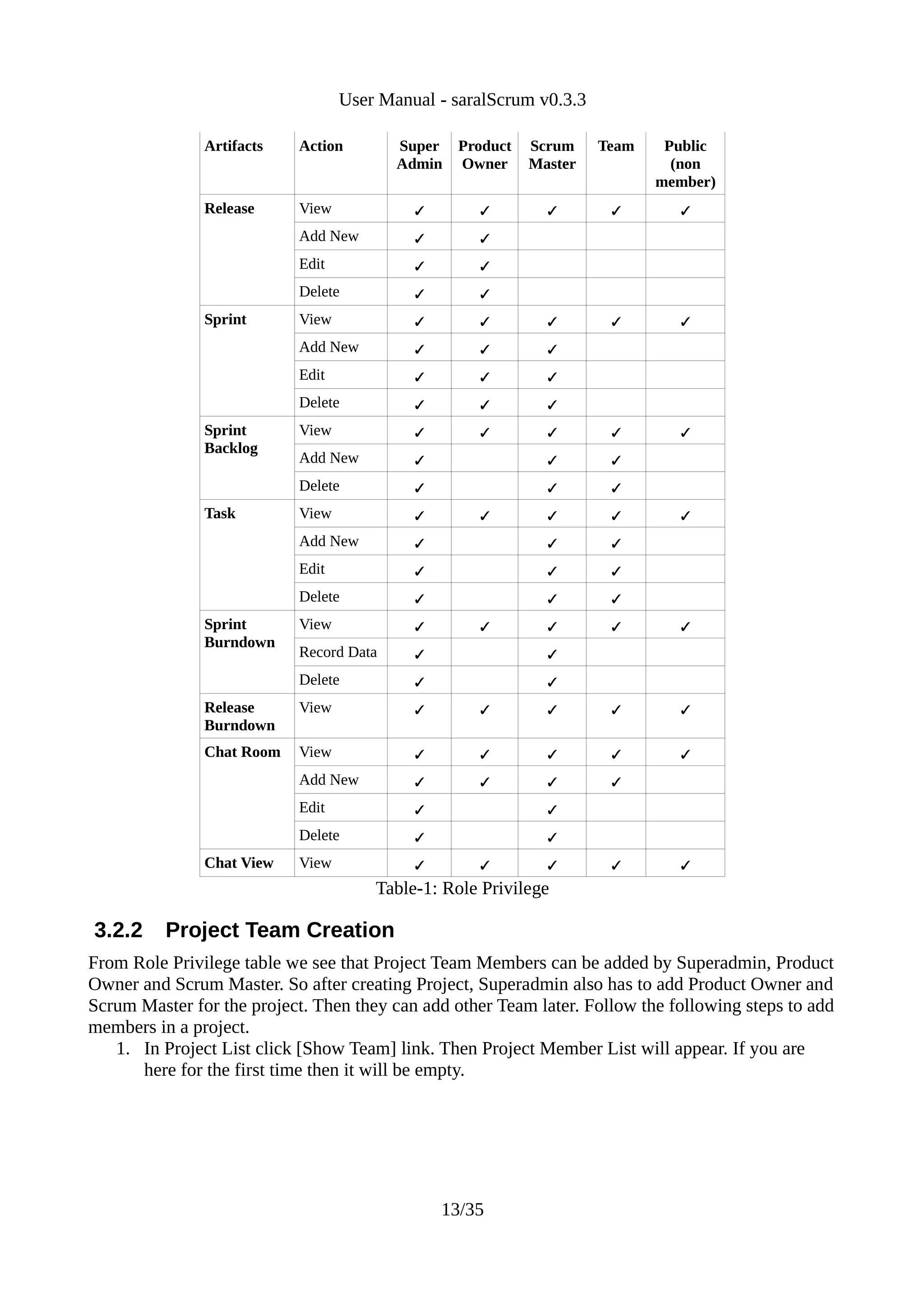 User Manual - saralScrum v0.3.3

               Artifacts   Action        Super   Product   Scrum    Team    Public
                                         Admin   Owner     Master            (non
                                                                           member)
               Release     View                                           
                           Add New                 
                           Edit                    
                           Delete                  
               Sprint      View                                           
                           Add New                         
                           Edit                            
                           Delete                          
               Sprint      View                                           
               Backlog
                           Add New                                 
                           Delete                                  
               Task        View                                           
                           Add New                                 
                           Edit                                    
                           Delete                                  
               Sprint      View                                           
               Burndown
                           Record Data                      
                           Delete                           
               Release     View                                           
               Burndown
               Chat Room   View                                           
                           Add New                                
                           Edit                             
                           Delete                           
               Chat View   View                                           
                                      Table-1: Role Privilege

3.2.2     Project Team Creation
From Role Privilege table we see that Project Team Members can be added by Superadmin, Product
Owner and Scrum Master. So after creating Project, Superadmin also has to add Product Owner and
Scrum Master for the project. Then they can add other Team later. Follow the following steps to add
members in a project.
   1. In Project List click [Show Team] link. Then Project Member List will appear. If you are
      here for the first time then it will be empty.




                                               13/35
 