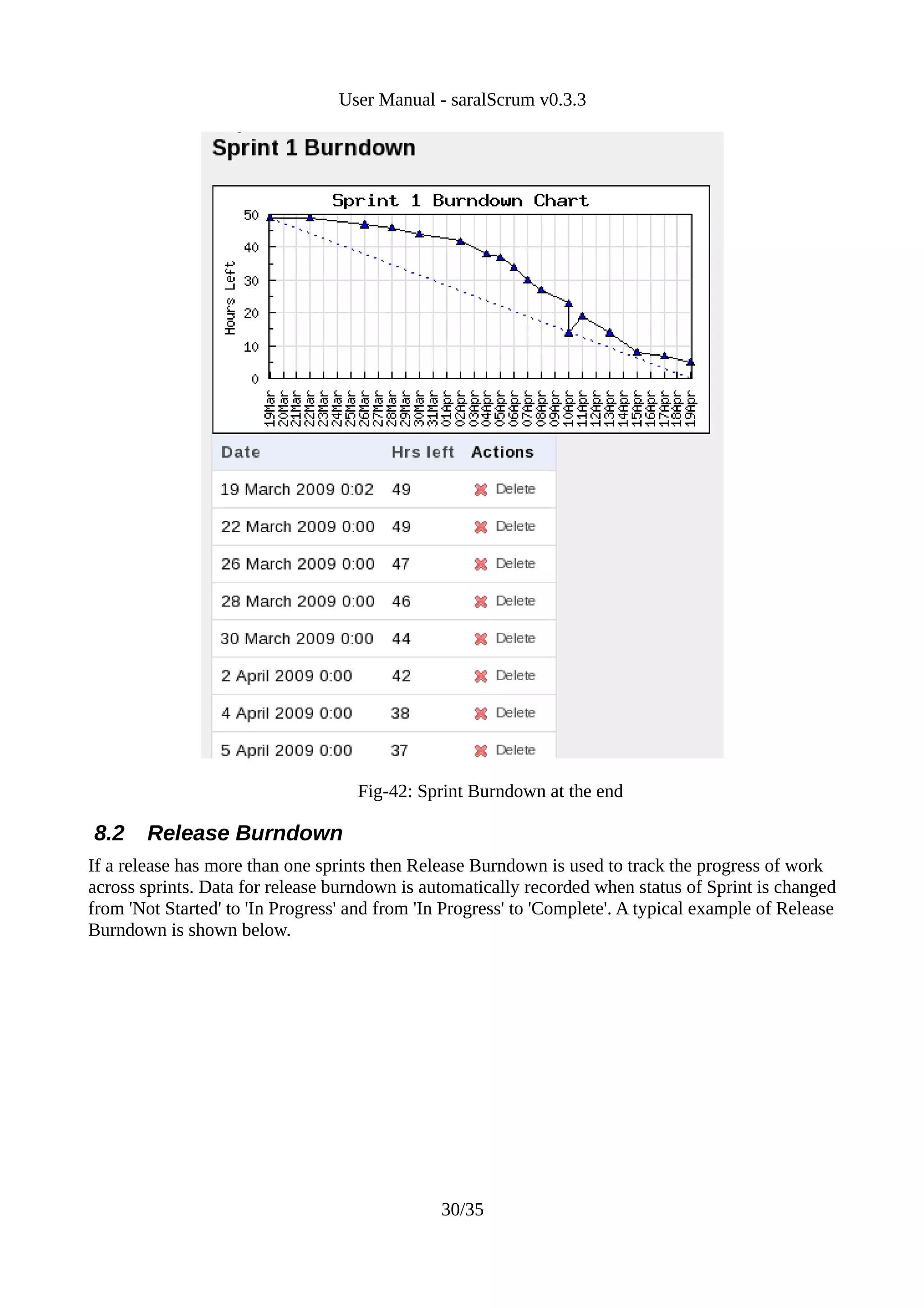 User Manual - saralScrum v0.3.3




                                    Fig-42: Sprint Burndown at the end

8.2     Release Burndown
If a release has more than one sprints then Release Burndown is used to track the progress of work
across sprints. Data for release burndown is automatically recorded when status of Sprint is changed
from 'Not Started' to 'In Progress' and from 'In Progress' to 'Complete'. A typical example of Release
Burndown is shown below.




                                                30/35
 