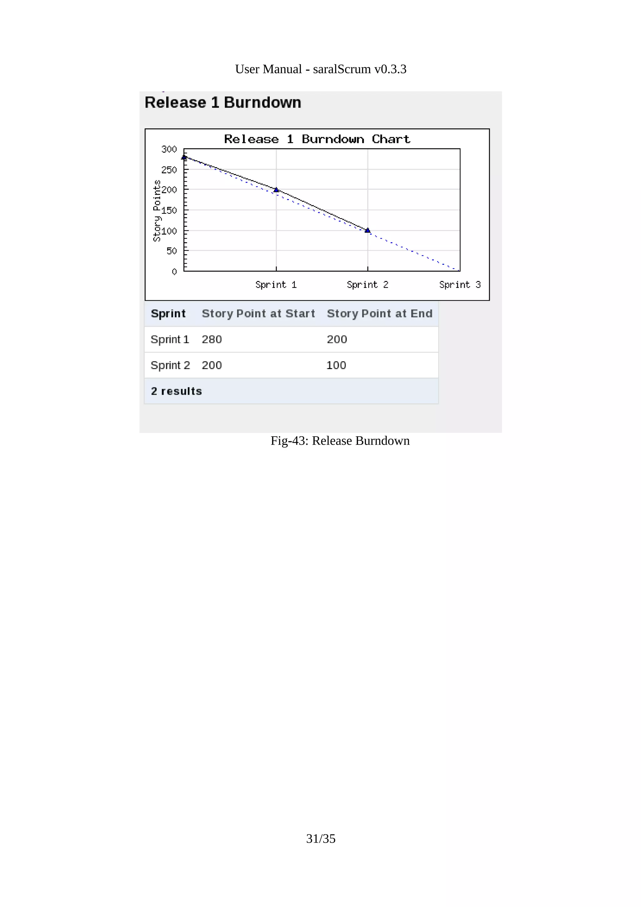 User Manual - saralScrum v0.3.3




      Fig-43: Release Burndown




            31/35
 