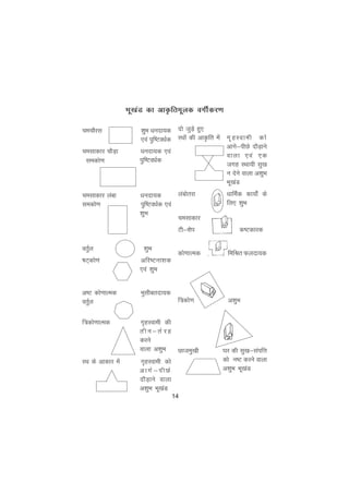 14
Hkw[kaM dk vkÑfrewyd oxhZdj.k
pepkSjl 'kqHk èkunk;d
,oa iqf"VoèkZd
pelkdkj pkSM+k èkunk;d ,oa
iqf"VoèkZd
pelkdkj yack èkunk;d
ledks.k iqf"VoèkZd ,oa
'kqHk
orZqy 'kqHk
"kV~dks.k vfj"Vuk'kd
,oa 'kqHk
v"V dks.kkRed eqlhcrnk;d
orZqy
f=dks.kkRed x`gLokeh dh
r h u & r s j g
djus
okyk v'kqHk
jFk ds vkdkj esa x`gLokeh dks
vkxs&ihNs
nkSM+kus okyk
v'kqHk Hkw[kaM
ledks.k
nks tqM+s gq,
jFkksa dh vkÑfr esa x`gLokeh dks
vkxs&ihNs nkSM+kus
okyk ,oa ,d
txg LFkk;h lq[k
u nsus okyk v'kqHk
Hkw[kaM
yacksrjk èkkfeZd dk;ks± ds
fy, 'kqHk
pelkdkj
Vh&'ksi d"Vdkjd
dks.kkRed fefJr Qynk;d
f=dks.k v'kqHk
Nkteq[kh ?kj dh lq[k&laifÙk
dks u"V djus okyk
v'kqHk Hkw[kaM
 