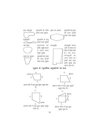15
gkFk ia[kkuqek x`gLokeh dks xjhc
cukus okyk Hkw[kaM
èkuq"kkÑfr x`gLokeh ds 'k=q
c<+kus okyk Hkw[kaM
vèkzZ orqZy x`gLokeh dks
vkèkh&vèkwjh gkyr
esa j[kus okyk
v'kqHk Hkw[kaM
rcys dk vkdkj x`gLokeh dks rcys
dh rjg [kkyh
j[kus okyk Hkw[kaM
e`nax dk vkdkj x`gLokeh dks e`nax
dh rjg [kkyh
j[kus okyk Hkw[kaM
dkdeq[kh dkdeq[kh edku
vkxs ls ladjk ,oa
ihNs ls pkSM+k gksrk
gSA ;g izk;%
Nkteq[kh dk
mYVk gksrk gSA
blesa jgus okyk
izk.kh lq[kh vkSj
laiUu gksrk gSA
Hkw[kaM ds U;wukfèkd prq"dks.kksa dk Qy
ok;O; dks.k esa c<+k gqvk Hkw[kaM v'kqHk gksrk
gSA
bZ'kkU; dks.k esa c<+k gqvk
Hkw[kaM 'kqHk gSA
iw-
n-
i-
bZ'kkU;
m-
n-
iw-i-
vkXus;
vkXus; dks.k esa c<+k gqvk Hkw[kaM v'kqHk
gksrk gSA
n-
iw-i-
ok;O;
m-
m-
bZ'kkU; dks.k esa ?kVk gqvk Hkw[kaM
v'kqHk gksrk gSA
n-
m-
iw-i-
bZ'kkU;
 