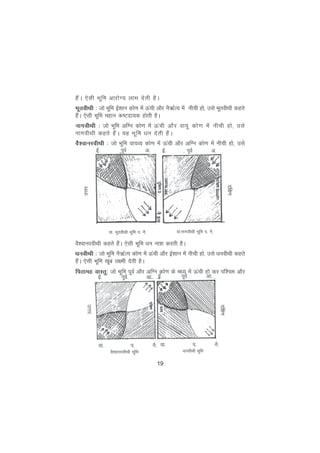 19
gSaA ,slh Hkwfe vkjksX; ykHk nsrh gSA
HkwrohFkh % tks Hkwfe bZ'kku dks.k esa Åaph vkSj uS_ZR; esa uhph gks] mls HkwrohFkh dgrs
gSaA ,slh Hkwfe egku d"Vnk;d gksrh gSA
ukxohFkh % tks Hkwfe vfXu dks.k esa Åaph vkSj ok;q dks.k esa uhph gks] mls
ukxohFkh dgrs gSaA ;g Hkwfe èku nsrh gSA
oS'okujohFkh % tks Hkwfe ok;O; dks.k esa Åaph vkSj vfXu dks.k esa uhph gks] mls
bZ- iwoZ v-
ok- HkwrohFkh Hkwfe i- uS-
mÙkj
ok-ukxohFkh Hkwfe i- uS-
nf{k.k
bZ- iwoZ v-
oS'okujohFkh dgrs gSaA ,slh Hkwfe èku uk'k djrh gSA
èkuohFkh % tks Hkwfe uS_ZR; dks.k esa Åaph vkSj bZ'kku esa uhph gks] mls èkuohFkh dgrs
gSaA ,slh Hkwfe [kwc y{eh nsrh gSA
firkeg okLrq% tks Hkwfe iwoZ vkSj vfXu dks.k ds eè; esa Åaph gks dj if'pe vkSj
mÙkj
nf{k.k
ok- i- uS-
oS'okujohFkh Hkwfe èkuohFkh Hkwfe
ok- i- uS-
bZ- iwoZ vk- bZ- iwoZ vk-
 