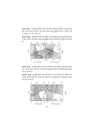 21
viFk okLrq % tks Hkwfe iwoZ fn'kk vkSj vfXu dks.k ds eè; esa uhph gks dj ok;q dks.k
vkSj mÙkj ds eè; Åaph gks] mls viFk uked okLrq ¼Hkwfe½ dgrs gSaA blesa jgus
ls euq"; dks jksx gksrk gSA
jksxdj okLrq % tks Hkwfe vfXu dks.k vkSj nf{k.k ds eè; esa uhph gks dj ok;q dks.k vkSj mÙkj
ds eè; Åaph gks] mls jksxdj uked okLrq ¼Hkwfe½ dgrs gSaA blesa jgus ls euq"; dks jksx gksrk
gSA
vxZy okLrq % tks Hkwfe uS_ZR; dks.k rFkk nf{k.k ds eè; uhph gks dj bZ'kku dks.k
vkSj mÙkj ds eè; esa Åaph gks] mls vxZy okLrq Hkwfe dgrs gSaA ,slh Hkwfe czã egkikiksa
dks nwj djrh gSA
'e'kku okLrq % tks Hkwfe bZ'kku dks.k vkSj iwoZ ds eè; esa Åaph gks dj if'pe vkSj
uS_ZR; dks.k esa uhph gks] mldk uke 'e'kku okLrq ¼Hkwfe½ gSA ;g HkwLokeh ds dqy
dk uk'k djrh gSA
ok- i- uS-
vxZy okLrq Hkwfe 'e'kku okLrq Hkwfe
nf{k.k
mÙkj
bZ- iwoZ vk-
bZ- iwoZ vk-
ok- i- uS-
viFk okLrq Hkwfe jksxdj okLrq Hkwfe
mÙkj
nf{k.k
bZ- iwoZ vk-
ok- i- uS-
bZ- iwoZ vk-
ok- i- uS-
 