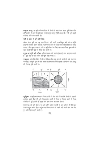 24
'oeq[k okLrq% tks HkwfHk if'pe fn'kk esa uhph gks dj bZ'kku dks.k] iwoZ fn'kk vkSj
vfXu dks.k esa Øe ls Åaph gks] mls 'oeq[k okLrq ¼Hkwfe½ dgrs gSaA ,slh Hkwfe 'kwnzksa
ds fy, vfr mÙke gksrh gSA
ikuh ds cgko ls Hkwfe dh ijh{kk%
ijh{kk ;ksX; Hkwfe ij [kwc ty fxjk,aA ;fn ikuh mÙkjkfHkeq[k cgs] rks og Hkwfe
czkã.kksa ds fy, mÙke gksrh gSA iwokZfHkeq[k ty ds cgko okyh Hkwfe {kf=;ksa ds fy,
mÙke] nf{k.k eq[k ty cgs] rks og Hkwfe oS';kssa ds fy, Js"B rFkk if'pe eq[k ikuh ds
cgko okyh Hkwfe 'kwnzksa ds fy, Js"B gksrh gSA
Hkwi`"B ls Hkwfe dh ijh{kk% Hkwfe ds eè; okys iBkjh ¼dBksj½ Hkkx dks i`"B dgrs
gSaA bl Hksn ls pkj izdkj dh Hkwfe dgh x;h gS %
xti`"B% tks Hkwfe nf{k.k] uS_ZR;] if'pe vkSj ok;q dks.k esa Åaph gks] mls xti`"B
dgrs gSaA xti`"B Hkwfe esa okl djus ls y{eh dk fuokl gksrk gS rFkk èku vkSj vk;q
dh fujarj o`f) gksrh gSA
dweZi`"B% tks Hkwfe eè; Hkkx esa fo'ks"k Åaph gks vkSj pkjksa fn'kkvksa esa uhph gks] mldks
dweZi`"B dgrs gSaA ,slh Hkwfe fuokl;ksX; gksrh gS] ftl ij fuokl djus ls fuR;
mRlkg dh o`f) gksrh gS( lq[k vkSj èku&èkkU; dk ykHk gksrk gSA
nSR;i`"B% tks Hkwfe bZ'kku] iwoZ vkSj vfXu dks.k esa Åaph gks vkSj if'pe esa uhph gks]
mls nSR;i`"B dgrs gSaA nSR;i`"B ij fuokl djus ls y{eh ugha vkrh rFkk èku vkSj
iq= dh fujarj gkfu gksrh gSA
bZ- iwoZ vk-
ok- i- uS-
xti`"B dweZi`"B
nf{k.k
mÙkj
bZ- iwoZ vk-
ok- i- uS-
 