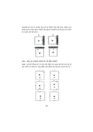 30
x`gLokeh dks Lo;a ds mi;ksx gsrq ?kjksa dk fuekZ.k ,slk ugha djuk pkfg,A bls
vo'; è;ku esa j[kuk gksxkA uS_ZR; vkSj bZ'kkU; ds dejksa esa ,d gh }kj yxk ldrs
gSaA mlls nks"k ughaa gksxkA
iz'u % vxj nks njokts yxkus gksa] rks dSls yxkosa
mÙkj % iwoZ vkSj if'pe dks] ;k mÙkj vkSj nf{k.k dks] vFkok iwoZ vkSj mÙkj dks nks
}kj yxk;s tk ldrs gSaA ijarq nf{k.k vkSj if'pe dh vksj }kj yxkuk euk gSA
 
