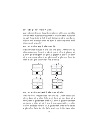 31
iz'u % rhu }kj fdu fn'kkvksa esa yxk,a
mÙkj % iwoZ }kj ds fcuk vU; fn'kkvksa esa }kj ugha yxkuk pkfg,A mÙkj }kj ds fcuk
vU; rhu fn'kkvksa esa }kj ugha yxok,aA nf{k.k dks NksM+ vU; fn'kkvksa esa }kj yxk;s
tk ldrs gSaA ?kj ds vanj ds fdlh Hkh dejs esa rhu }kj yxk;s tk ldrs gSaA ijarq
uS_ZR; ds dejs dks rhu }kj yxkuk euk gSA ?kj ds vanj ds vkM+h nhokjksa esa lhèks
rhu }kj yxk;s tk ldrs gSaA
iz'u % ?kj ds Hkhrj dgka ls izos'k vPNk gSa
mÙkj % fuEu fn'kk okys }kjksa ls vkuk&tkuk vPNk gksxkA 1- if'pe ls iwoZ dks]
nf{k.k vkXus; ls mÙkj bZ'kkU; dks] 2- nf{k.k ls mÙkj dks] if'pe ls iwoZ bZ'kkU; dks]
3- if'pe }kj ls mÙkj bZ'kkU; vkSj iwoZ dks] 4- iwoZ bZ'kkU; ls mÙkj dks vkSj if'pe
dks] 5- mÙkj bZ'kkU; ls nf{k.k dks vkSj iwoZ bZ'kkU; dks] 6- iwoZ ls mÙkj bZ'kkU; vkSj
nf{k.k dh vksjA buds mnkgj.k fuEu fp=ksa esa n`"VO; gSa %
iz'u % ?kj ds vanj dgka&dgka ls izos'k vPNk ugha gksrk
mÙkj % ?kj ds vanj fuEu }kjksa ls vkuk&tkuk vPNk ughaA 1- nf{k.k uS_ZR; ls mÙkj
vkSj iwoZ bZ'kkU; dks] 2- if'pe uS_ZR; ls iwoZ bZ'kkU; vkSj mÙkj bZ'kkU; dks] 3-
if'pe] ok;O; ls iwoZ vkSj nf{k.k vkXus; dks] 4- if'pe ls iwoZ vkXus; vkSj nf{k.k
vkXus; }kjk] 5- nf{k.k vkSj iwoZ ls mÙkj ls mÙkj ok;O; ls gksrs gq,] 6- nf{k.k
ls if'pe dh vksj iwoZ bZ'kkU; dh vksj] 7- iwoZ vkSj nf{k.k vkXus; ls mÙkj dh vksj]
8- iwoZ ls if'pe uS_ZR; vkSj nf{k.k uS_ZR; dks vkSj mÙkj ls nf{k.k uS_ZR;] if'pe
 