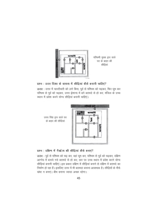 45
iz'u % mÙkj fn'kk ds ok;O; esa lhf<+;ka dSls cukuh pkfg,a
mÙkj % mÙkj esa pkjnhokjh dks yxs fcuk] iwoZ ls if'pe dks p<+dj] fQj ?kwe dj
if'pe ls iwoZ dks p<+dj] mÙkj bZ'kkU; esa cus cjkens ls gks dj] eafty ds mPp
LFkku esa izos'k djus ;ksX; lhf<+;ka cukuh pkfg,aA
if’peh eq[; }kj okys
?kj ds ckgj dh
lhf<+;ka
mÙkj flag }kj okys ?kj
ds ckgj dh lhf<;ka
iz'u % nf{k.k esa uS_ZR; dh lhf<+;ka dSls cuk,a
mÙkj % iwoZ ls if'pe dks p<+ dj] ogka ?kwe dj] if'pe ls iwoZ dks p<+dj] nf{k.k
vkXus; esa cuk;s x;s cjkens ls gks dj] Nr ij mPp LFkku esa izos'k djus ;ksX;
lhf<+;ka cukuh pkfg,aA bl izdkj nf{k.k esa lhf<+;ka cukus ls nf{k.k esa cjkens dk
fuekZ.k gks jgk gSaA blfy, mÙkj esa Hkh cjkenk cukuk vko';d gSA lhf<+;ksa ds uhps
[kaHkk u cuk,aA che cukuk T;knk vPNk jgsxkA
 