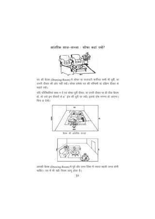 51
vkarfjd lkt&lTtk % lksQk dgka j[ksa
?kj dh cSBd (Drawing-Room) esa lksQk ;k ltkoVh QuhZpj dHkh Hkh iwohZ] ;k
mÙkjh nhokj dh vksj ugha j[ksaA lksQk ges'kk ?kj dh if'peh ;k nf{k.k nhokj ds
lgkjs j[ksaA
;fn ifjfLFkfr;ka lkFk u nsa ,oa lksQk iwohZ nhokj] ;k mÙkjh nhokj ij gh Bhd cSBrk
gks] rks mls bu nhokjksa ls 6** bap dh nwjh ij j[ksaA blls nks"k ux.; gks tk,xkA
fp= v ns[ksaA
vkidh cSBd (Drawing-Room) esa iwoZ vkSj mÙkj fn'kk esa T;knk [kkyh txg gksuh
pkfg,A ?kj esa Hkh ;gh fu;e ykxw gksrk gSA
cSBd dh vkarfjd lTt+k
 