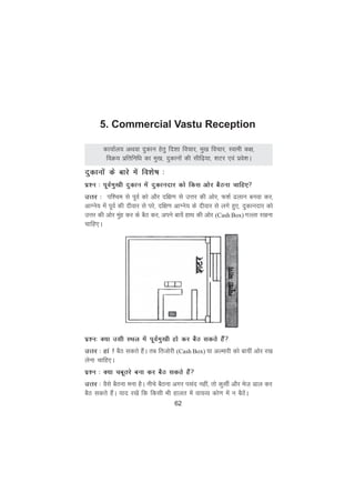 62
dk;kZy; vFkok nqdku gsrq fn'kk fopkj] eq[k fopkj] Lokeh d{k]
foØ; izfrfufèk dk eq[k] nqdkuksa dh lhf<+;k] 'kVj ,oa izos'kA
nqdkuksa ds ckjs esa fo'ks"k %
iz'u % iwoZeq[kh nqdku esa nqdkunkj dks fdl vksj cSBuk pkfg,
mÙkj % if'pe ls iwoZ dks vkSj nf{k.k ls mÙkj dh vksj] Q’kZ <yku cuok dj]
vkXus; esa iwoZ dh nhokj ls ijs] nf{k.k vkXus; ds nhokj ls yxs gq,] nqdkunkj dks
mÙkj dh vksj eqag dj ds cSB dj] vius ck;sa gkFk dh vksj (Cash Box) xYyk j[kuk
pkfg,A
iz'u% D;k mlh LFky esa iwoZeq[kh gks dj cSB ldrs gSa
mÙkj % gka ! cSB ldrs gSaA rc frtksjh (Cash Box) ;k vYekjh dks ck;ha vksj j[k
ysuk pkfg,A
iz'u % D;k pcwrjs cuk dj cSB ldrs gSa
mÙkj % oSls cSBuk euk gSA uhps cSBuk vxj ilan ugha] rks dqlhZ vkSj est+ Mky dj
cSB ldrs gSaA ;kn j[ksa fd fdlh Hkh gkyr esa ok;O; dks.k esa u cSBsaA
5. Commercial Vastu Reception
 