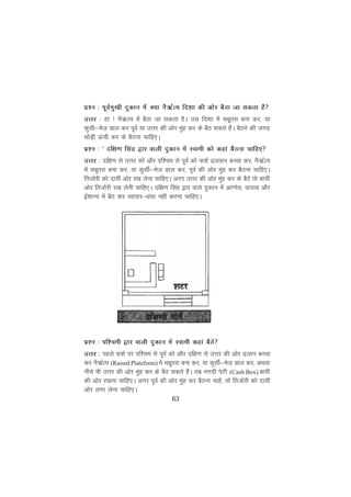 63
iz'u % iwoZeq[kh nqdku esa D;k uS_ZR; fn'kk dh vksj cSBk tk ldrk gS
mÙkj % gka ! uS_R; esa cSBk tk ldrk gSA ml fn'kk esa pcwrjk cuk dj] ;k
dqlh&est+ Mky dj iwoZ ;k mÙkj dh vksj eqag dj ds cSB ldrs gSaA cSBus dh txg
FkksM+h Åaph dj ds cSBuk pkfg,A
iz'u % ^ nf{k.k flag }kj okyh nqdku esa Lokeh dks dgka cSBuk pkfg,
mÙkj % nf{k.k ls mÙkj dks vkSj if'pe ls iwoZ dks Q’kZ <yoku cuok dj] uS_ZR;
esa pcwrjk cuk dj] ;k dqlhZ&est Mky dj] iwoZ dh vksj eqag dj cSBuk pkfg,A
frtksjh dks nk;ha vksj j[k ysuk pkfg,A vxj mÙkj dh vksj eqag dj ds cSBs rks ck;ha
vksj frtksjh j[k ysuh pkfg,A nf{k.k flag }kj okys nqdku esa vkXus;] ok;O; vkSj
bZ'kkU; esa cSB dj O;kikj&èka?kk ugha djuk pkfg,A
iz'u % if'peh }kj okyh nqdku esa Lokeh dgka cSBs
mÙkj % igys Q’kZ ij if'pe ls iwoZ dks vkSj nf{k.k ls mÙkj dh vksj <yku cuok
dj uS_ZR; (Raised Plateform) esa pcwrjk cuk dj] ;k dqlhZ&est+ Mky dj] vFkok
uhps Hkh mÙkj dh vksj eqag dj ds cSB ldrs gSaA rc uxnh isVh (Cash Box) ck;ha
dh vksj j[kuk pkfg,A vxj iwoZ dh vksj eqag dj cSBuk pkgsa] rks frtksjh dks nk;ha
vksj yxk ysuk pkfg,A
 