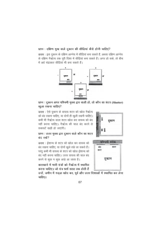 67
iz'u % nf{k.k eq[k okys nqdku dh lhf<;ka dSls gksuh pkfg,a
mÙkj % bl nqdku ds nf{k.k vkXus; esa lhf<;ka cuk ldrs gSa] vFkok nf{k.k vkXus;
ls nf{k.k uS_ZR; rd iwjh fn'kk esa lhf<+;ka cuk ldrs gSaA vxj gks lds] rks chp
esa vèkZ panzkdkj lhf<;ka Hkh cuk ldrs gSaA
iz'u % nqdku vxj if'peh eq[; }kj okyh gks] rks dkSu lk 'kVj (Shutter)
[kqyk j[kuk pkfg,
mÙkj % ,sls nqdku ds ok;O; 'kVj dks [kksy uS_ZR;
dks can j[kuk pkfg,] ;k nksuksa gh [kqyh j[kuh pkfg,aA
dHkh Hkh uS_ZR; okyk 'kVj [kksy dj ok;O; dks can
ugha djuk pkfg,A uS_ZR; dh pky can djus ls
#dkoVsa [kM+h gks tk,axhA
iz'u % mÙkj eq[; }kj nqdku okys dkSu lk 'kVj
can j[ksa
mÙkj % bZ'kkU; ds 'kVj dks [kksy dj ok;O; dks
can j[kuk pkfg,] ;k nksuksa [kqys j[ks tk ldrs gSaA
ijarq dHkh Hkh ok;O; ds 'kVj dks [kksy bZ'kkU; dks
can ugha djuk pkfg,A mÙkj ok;O; dh pky can
djus ls dqN u dqN vkMs+ vk tkrk gSA
dkj[kkus esa Hkkjh ;a=ksa dks uS_ZR; esa LFkkfir
djuk pkfg,A tks ;a= Q’kZ lrg rd gksrh gSa
mUgsa] tehu esa xM~<k [kksn dj] iwoZ vkSj mÙkj fn'kkvksa esa LFkkfir dj ysuk
pkfg,A
 