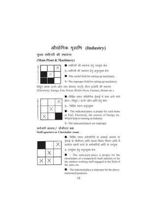 73
vkS|ksfxd x`gkf.k (Industry)
eq[; e'khujh dh LFkkiuk
(Main Plant & Machinery)
n&e'khujh dh LFkkiuk gsrq mi;qä {ks=
X&e'khujh dh LFkkiuk gsrq vuqi;qDr {ks=
n&The useful field for setting up machinery
X&The improper field for setting up machinery
fo|qr vFkok ÅtkZ&lzksr rFkk ckW;yj] HkV~Bh] ghVj bR;kfn dh LFkkiuk
(Electricity, Energy, Fire, Power, Boiler, Oven, Furnace, Heater etc.)
n&fpfàr LFkku vkS|ksfxd bZdkbZ esa dke vkus okys
bZaèku@fo|qr@ÅtkZ&lzksr vkfn gsrq Js"B
X& fpfàr LFkku vuqi;qDr
n& The indicated place is proper for such items
as Fuel, Electricity, the sources of Energy etc.
Which help in running an Industry.
X&The indicated places are improper.
deZpkjh vkokl@ pkSdhnkj d{k
Staff quarters or Chowkider room
n- fpfàr LFkku deZpkfj;ksa ds vLFkkbZ vkokl ;k
bZdkbZ ds pkSdhnkj vkfn vFkok foØ; foHkkx vkfn esa
dk;Zjr ckgjh dk;Z ds deZpkfj;ksa vkfn ds mi;qä
X mi;qZDr gsrq vuqi;qDr {ks=
n & The indicated place is proper for the
chowkidars of a temporarily built industry or for
the outdoor working staff engaged in the field of
the sales etc.
n& The indicated place is improper for the above-
mentioned purposes.
 