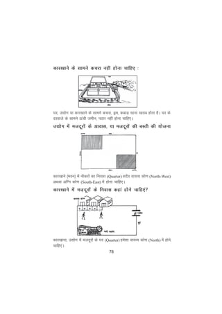 78
dkj[kkus ds lkeus dpjk ugha gksuk pkfg, %
?kj] m|ksx ;k dkj[kkus ds lkeus dpjk] Mªe] dckM+ jguk [kjkc gksrk gSA ?kj ds
njokts ds lkeus Åaph tehu] iBkj ugha gksuk pkfg,A
m|ksx esa etnwjksa ds vkokl] ;k etnwjksa dh cLrh dh ;kstuk
dkj[kkus ¼Hkou½ esa ukSdjksa dk fuokl (Quarter) lnSo ok;O; dks.k (North-West)
vFkok vfXu dks.k (South-East) esa gksuk pkfg,A
dkj[kkus esa et+nwjksa ds fuokl dgka gksus pkfg,a
dkj[kkuk] m|ksx esa etnwjksa ds ?kj (Quarter) ges'kk ok;O; dks.k (North) esa gksus
pkfg,aA
 