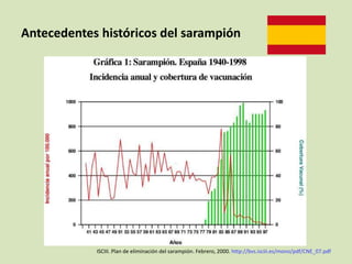 Antecedentes históricos del sarampión




            ISCIII. Plan de eliminación del sarampión. Febrero, 2000. http://bvs.isciii.es/mono/pdf/CNE_07.pdf
 