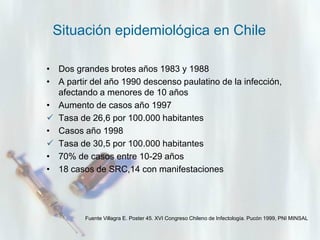 Situación epidemiológica en Chile
• Dos grandes brotes años 1983 y 1988
• A partir del año 1990 descenso paulatino de la infección,
afectando a menores de 10 años
• Aumento de casos año 1997
 Tasa de 26,6 por 100.000 habitantes
• Casos año 1998
 Tasa de 30,5 por 100.000 habitantes
• 70% de casos entre 10-29 años
• 18 casos de SRC,14 con manifestaciones

Fuente Villagra E. Poster 45. XVI Congreso Chileno de Infectología. Pucón 1999, PNI MINSAL

 