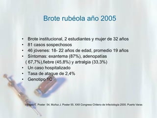 Brote rubéola año 2005
•
•
•
•

Brote institucional, 2 estudiantes y mujer de 32 años
81 casos sospechosos
46 jóvenes: 18- 22 años de edad, promedio 19 años
Síntomas: exantema (87%), adenopatías
( 67,7%),fiebre (45,8%) y artralgia (33,3%)
• Un caso hospitalizado
• Tasa de ataque de 2,4%
• Genotipo 1C

Villagra E. Poster 54, Muñoz J. Poster 55. XXII Congreso Chileno de Infectología 2005. Puerto Varas

 