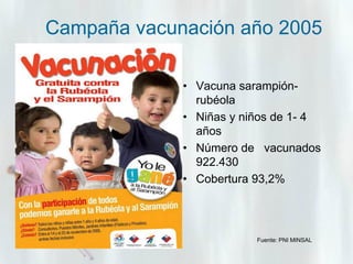 Campaña vacunación año 2005
• Vacuna sarampiónrubéola
• Niñas y niños de 1- 4
años
• Número de vacunados
922.430
• Cobertura 93,2%

Fuente: PNI MINSAL

 
