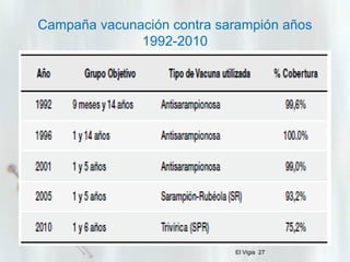 Campaña vacunación contra sarampión años
1992-2010

El Vigia 27

 