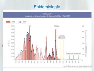 Epidemiología

 