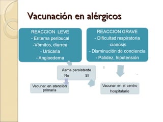 Vacunación en alérgicos 