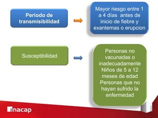 Periodo de
transmisibilidad
Mayor riesgo entre 1
a 4 días antes de
inicio de fiebre y
exantemas o erupcion
Susceptibilidad
Personas no
vacunadas o
inadecuadamente
Niños de 5 a 12
meses de edad
Personas que no
hayan sufrido la
enfermedad
 
