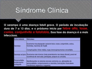 Síndrome Clínica 
O sarampo é uma doença febril grave. O período de incubação 
dura de 7 a 13 dias, e o pródomo inicia por febre alta, tosse, 
coriza, conjuntivite e fotofobia. Essa fase da doença é a mais 
infecciosa. 
 