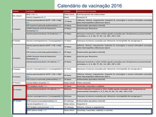 Calendário de vacinação 2016
 