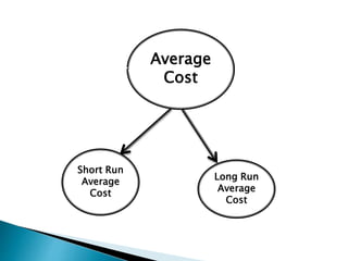 AVERAGE COST | PPTX