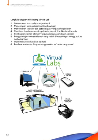 STRATEGI DIGITALISASI SARPRAS
Meningkatkan Kualitas Pengelolaan Sarana dan Prasarana SMK
52
Langkah-langkah merancang Virtual Lab
1. Menentukan mata pelajaran produktif
2. Menentukan jenis aplikasi multimedia visual
3. Menentukan struktur dan peta navigasi yang akan digunakan
4. Membuat desain antarmuka yaitu storyboard di aplikasi multimedia
5. Pembuatan elemen-elemen yang akan digunakan dalam aplikasi
6. Penggabungan elemen-elemen yang sudah dibuat dengan menggunakan
Authoring Tools
7. Implementasi dan analisis aplikasi
8. Pembuatan elemen dengan menggunakan software yang sesuai
 