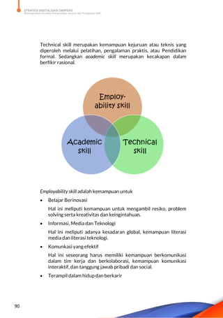 STRATEGI DIGITALISASI SARPRAS
Meningkatkan Kualitas Pengelolaan Sarana dan Prasarana SMK
90
Technical skill merupakan kemampuan kejuruan atau teknis yang
diperoleh melalui pelatihan, pengalaman praktis, atau Pendidikan
formal. Sedangkan academic skill merupakan kecakapan dalam
berfikir rasional.
Employability skill adalah kemampuan untuk
 Belajar Berinovasi
Hal ini meliputi kemampuan untuk mengambil resiko, problem
solving serta kreativitas dan keingintahuan.
 Informasi, Media dan Teknologi
Hal ini meliputi adanya kesadaran global, kemampuan literasi
media dan literasi teknologi.
 Komunkasi yang efektif
Hal ini seseorang harus memiliki kemampuan berkomunikasi
dalam tim kerja dan berkolaborasi, kemampuan komunikasi
interaktif, dan tanggung jawab pribadi dan social.
 Terampil dalam hidup dan berkarir
 