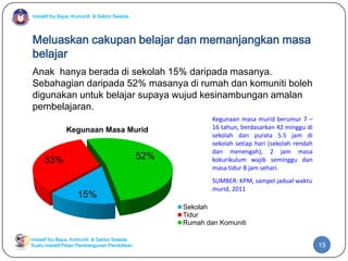 Inisiatif Ibu Bapa, Komuniti & Sektor Swasta

Meluaskan cakupan belajar dan memanjangkan masa
belajar
Anak hanya berada di sekolah 15% daripada masanya.
Sebahagian daripada 52% masanya di rumah dan komuniti boleh
digunakan untuk belajar supaya wujud kesinambungan amalan
pembelajaran.
Kegunaan Masa Murid

52%

33%

15%

Kegunaan masa murid berumur 7 –
16 tahun, berdasarkan 42 minggu di
sekolah dan purata 5.5 jam di
sekolah setiap hari (sekolah rendah
dan menengah), 2 jam masa
kokurikulum wajib seminggu dan
masa tidur 8 jam sehari.
SUMBER: KPM, sampel jadual waktu
murid, 2011
Sekolah
Tidur
Rumah dan Komuniti

Inisiatif Ibu Bapa, Komuniti & Sektor Swasta
Suatu inisiatif Pelan Pembangunan Pendidikan

15

 