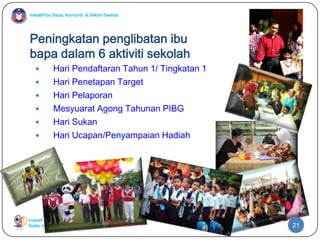 Inisiatif Ibu Bapa, Komuniti & Sektor Swasta

Peningkatan penglibatan ibu
bapa dalam 6 aktiviti sekolah








Hari Pendaftaran Tahun 1/ Tingkatan 1
Hari Penetapan Target
Hari Pelaporan
Mesyuarat Agong Tahunan PIBG
Hari Sukan
Hari Ucapan/Penyampaian Hadiah

Inisiatif Ibu Bapa, Komuniti & Sektor Swasta
Suatu inisiatif Pelan Pembangunan Pendidikan

21

 