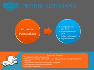 DEFINISI KERJASAMA
Kerjasama
Perpustakaan
• 2 perpustakaan
atau lebih
• Hubungan timbal
balik
• Saling melengkapi
• Tujuan...
