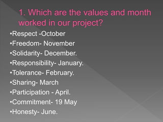 •Respect -October
•Freedom- November
•Solidarity- December.
•Responsibility- January.
•Tolerance- February.
•Sharing- March
•Participation - April.
•Commitment- 19 May
•Honesty- June.
 