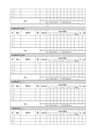 2
3
4
รวม
ผลการเรียนระดับ 3 – 4 คิดเป็นร้อยละ ..................
- 13 –
ภาคเรียนที่ 1/2554
ที่ รหัส ชื่อวิชา ชั้น จํานวน
ผลการเรียน
ผ มผ
0 1 1.5 2 2.5 3 3.5 4 อื่นๆ
1
2
3
4
รวม
ผลการเรียนระดับ 3 – 4 คิดเป็นร้อยละ ..................
ภาคเรียนที่ 2/2554
ที่ รหัส ชื่อวิชา ชั้น จํานวน
ผลการเรียน
ผ มผ
0 1 1.5 2 2.5 3 3.5 4 อื่นๆ
1
2
3
4
รวม
ผลการเรียนระดับ 3 – 4 คิดเป็นร้อยละ ..................
ภาคเรียนที่ 1/........
ที่ รหัส ชื่อวิชา ชั้น จํานวน
ผลการเรียน
ผ มผ
0 1 1.5 2 2.5 3 3.5 4 อื่นๆ
1
2
3
4
รวม
ผลการเรียนระดับ 3 – 4 คิดเป็นร้อยละ ..................
ภาคเรียนที่ 2/.........
ที่ รหัส ชื่อวิชา ชั้น จํานวน
ผลการเรียน
ผ มผ
0 1 1.5 2 2.5 3 3.5 4 อื่นๆ
1
2
3
 