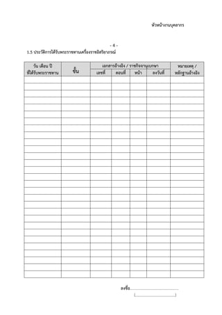 หัวหน้างานบุคลากร
- 4 -
1.5 ประวัติการได้รับพระราชทานเครื่องราชอิสริยาภรณ์
วัน เดือน ปี
ที่ได้รับพระราชทาน ชั้น
เอกสารอ้างอิง / ราชกิจจานุเบกษา หมายเหตุ /
หลักฐานอ้างอิงเลขที่ ตอนที่ หน้า ลงวันที่
ลงชื่อ………………………..………………….
(.........................................)
 
