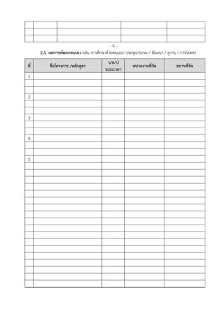 - 9 –
2.5 ผลการพัฒนาตนเอง (เช่น การศึกษาด้วยตนเอง/ ประชุม/อบรม / สัมมนา / ดูงาน / การนิเทศ)
ที่ ชื่อโครงการ /หลักสูตร
ว/ด/ป
ระยะเวลา
หน่วยงานที่จัด สถานที่จัด
1
2
3
4
5
 