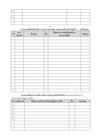 4
5
- 11 –
2) ผลงานที่เกิดกับนักเรียน การประกวด/แข่งขัน และผลงานอื่นๆ ที่ภาคภูมิใจ (…….ถึงปัจจุบัน)
ที่
ภาค
เรียน/ปี
ชื่อ-สกุล ชั้น
ชื่อผลงาน/รายละเอียดผลงาน/
หน่วยงานที่จัด
หลักฐาน
3) ผลงานที่เกิดจากการจัดการเรียนการสอนร่วมกับนักนักเรียน (เช่น โครงงาน/โครงการ /
กิจกรรม/สิ่งประดิษฐ์ /งานวิจัย )
ที่ ภาคเรียน /ปี ชื่อโครงงาน/โครงการ/สิ่งประดิษฐ์ /งานวิจัย ชั้น หมายเหตุ
1
2
3
4
5
6
 