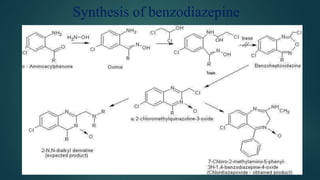 SAR and synthesis of sedative hypnotics.pptx