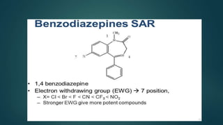 SAR and synthesis of sedative hypnotics.pptx